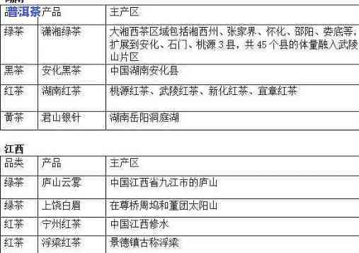 四川地区种植普洱茶的现状、条件及产量分析