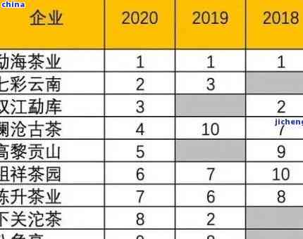 30年陈普洱茶的价值分析：品质、年份与市场价格对比