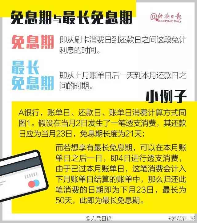 信用卡逾期一年利息计算：拥有两三万额度的持卡人需要知道的数字