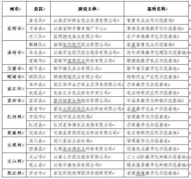 云南普洱茶产业综合信息平台 - 官方与资源共享中心