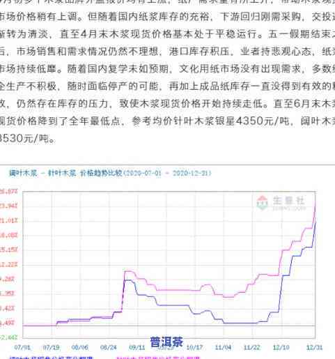 2021年云南普洱茶减产：产量、价格行情趋势全解