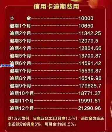 信用卡逾期2万有什么