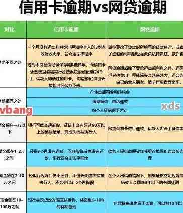 信用卡逾期2万有什么