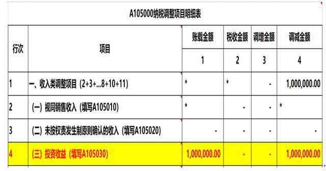 三万信用卡逾期一个月利息及滞纳金计算：总共需要还多少？