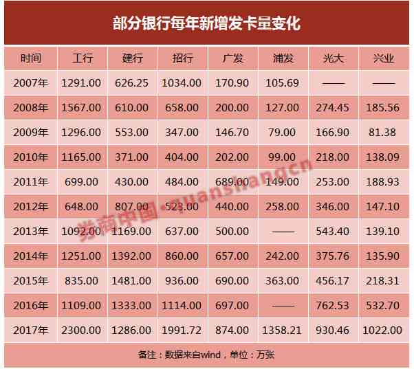 三万信用卡逾期一个月利息及滞纳金计算：总共需要还多少？