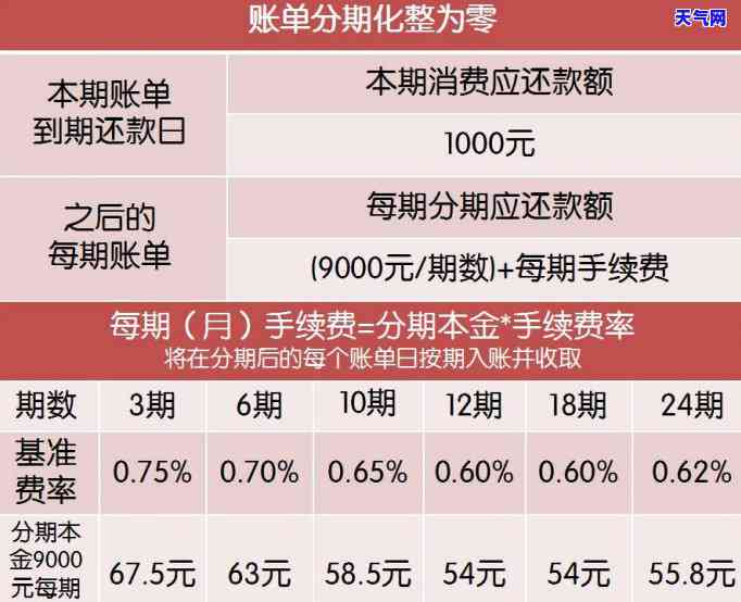 逾期信用卡还款问题全解析：是否可以一次性还清？如何制定还款计划？