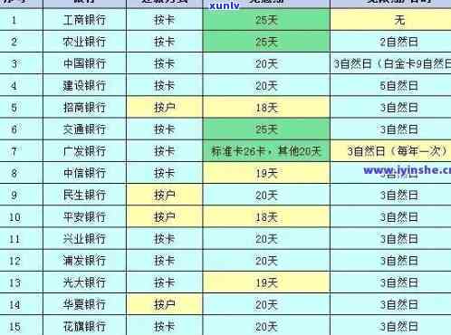 信用卡3万逾期3年应还多少钱 - 逾期三年的信用卡债务处理和总利息计算