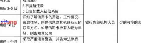 信用卡逾期强制销卡后，如何协商恢复或重新获得信用卡？