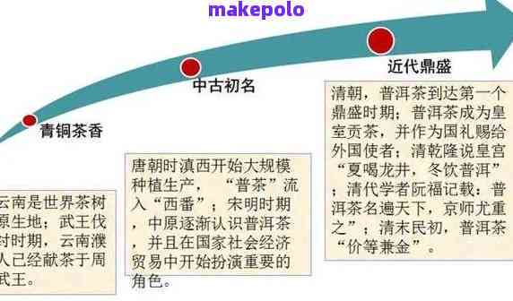 普洱茶的诞生及其命名时间：从何时开始有？