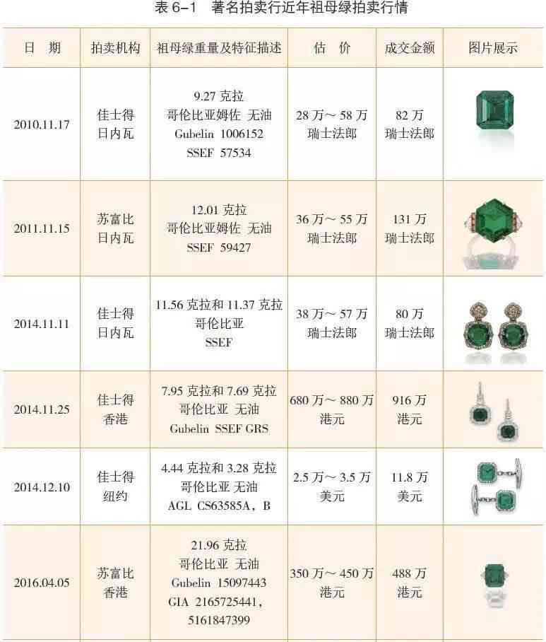 从购买渠道到翡翠祖母绿手镯价格的全方位指南，解答您所有疑问