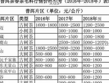 六七十元一斤的普洱茶品种推荐及价格区间分析，助你选购合适的茶叶