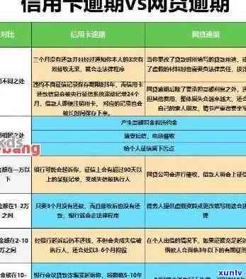 交通信用卡两天算逾期吗：3天宽限期及5天未还款应对策略