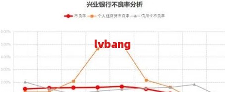 兴业银行信用卡逾期天数计算方法及利息解析，如何避免还款困扰？