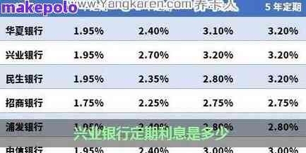 兴业银行信用卡逾期天数计算方法及利息解析，如何避免还款困扰？