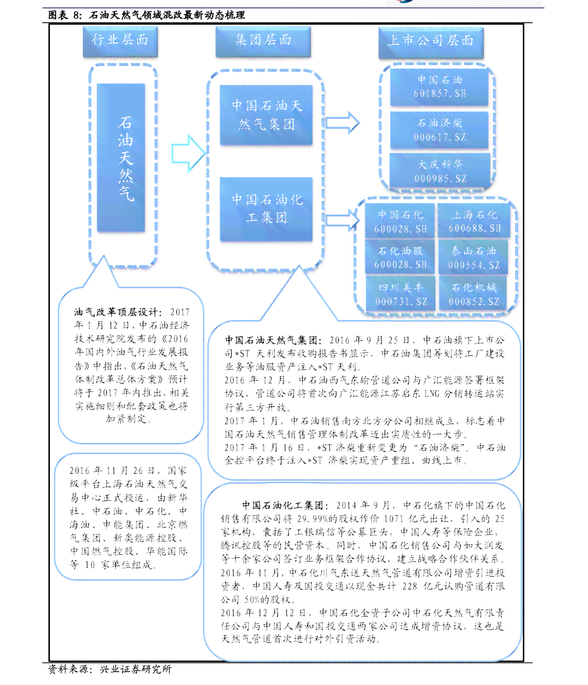 2021年兴业银行信用卡逾期新法规：逾期未还款怎么办？