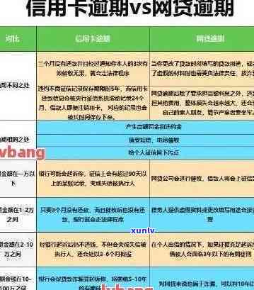 信用卡逾期十天40元：解决方法、影响与如何避免