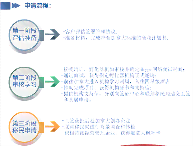 关于微粒贷托收失败后，当天还款是否存在影响及安全性探讨