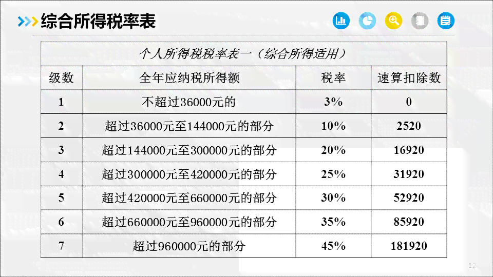 自然人个人所得税逾期缴纳