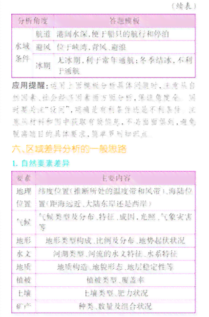 易武高山茶：种类、产地、价格、品质与泡法全面解析