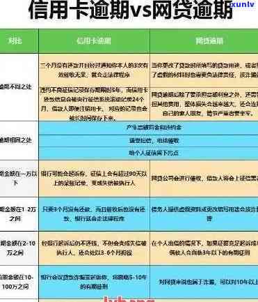 信用卡逾期还款的后果及其解决方法：四年逾期3次的影响与应对策略