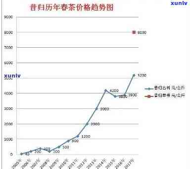 2020年帕沙古树普洱茶批发价格分析与趋势展望