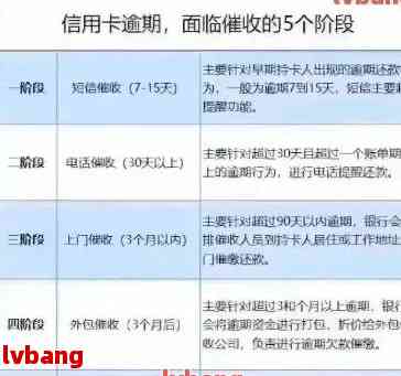 信用卡逾期3年对信用记录的影响及解决方法全面解析