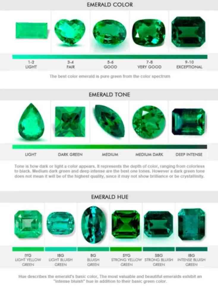 祖母绿的象征、英文、颜色等级、功效和作用、产地：探寻这颗绿宝石的一切