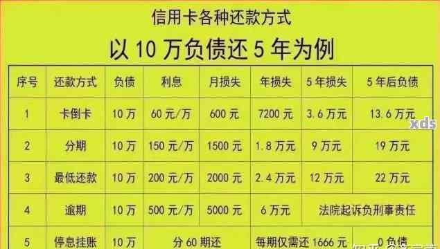 信用卡1万元逾期两年会怎样：惩罚、影响信用评分和贷款申请。