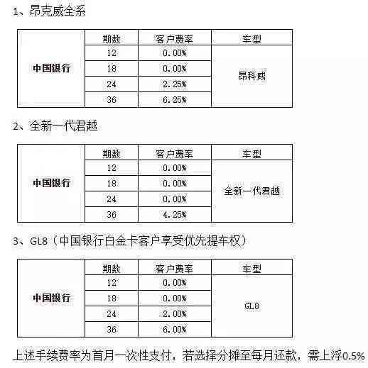 信用卡逾期四个月已还清，信用记录恢复后能否继续分期购车？