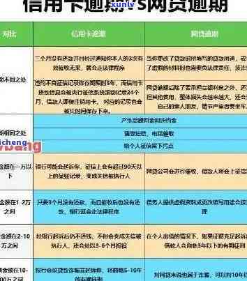 5千信用卡逾期两年半：后果、处理方法及利息计算