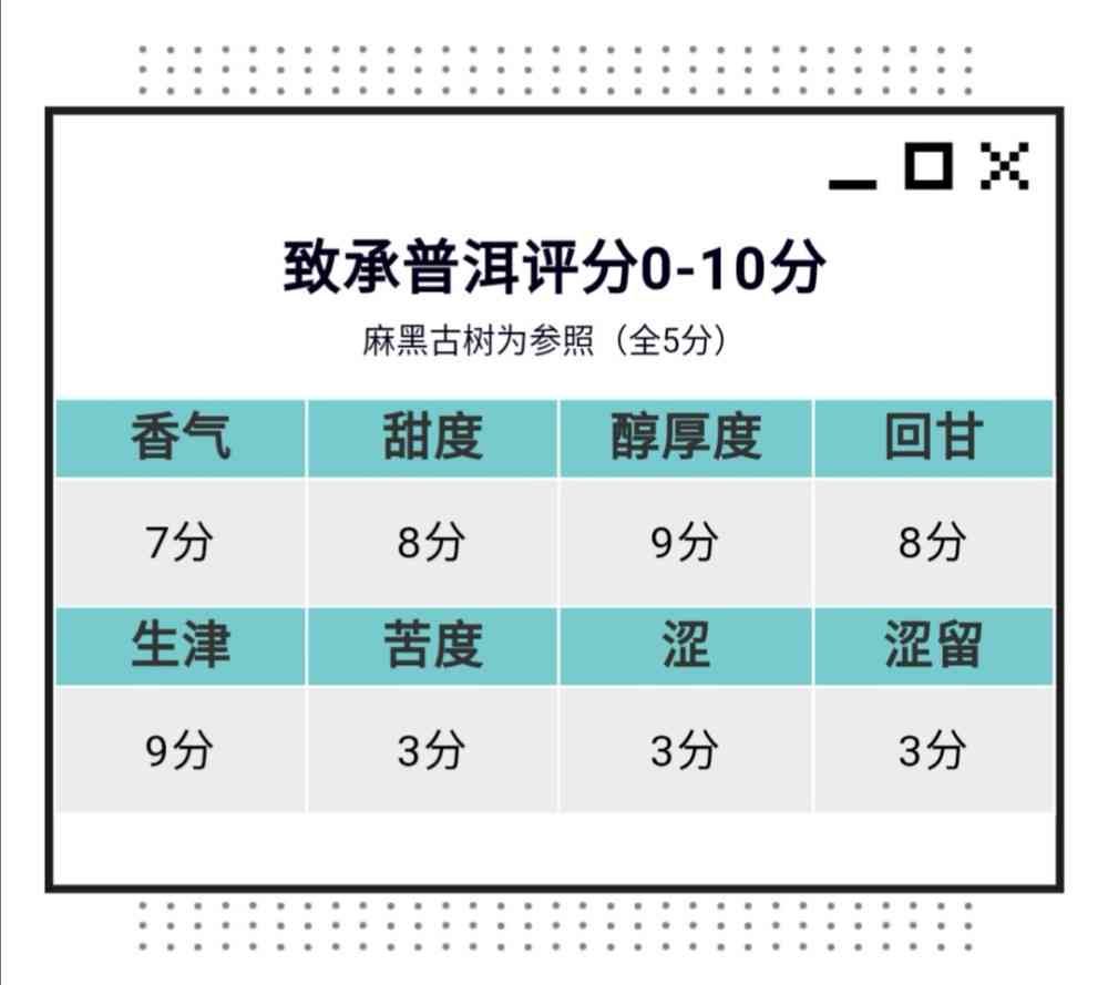 2020年老班章普洱茶市场价格分析：最新趋势与消费者关注点