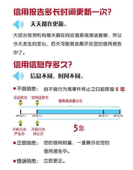 50次逾期后如何重塑个人信用：修复全攻略