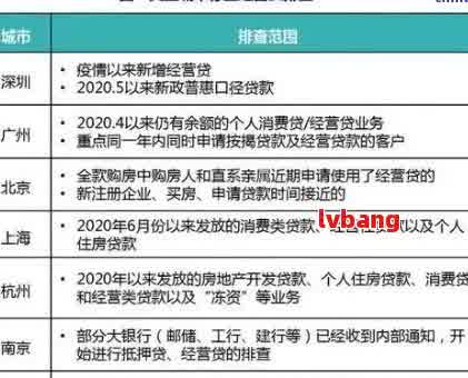 逾期50次对贷款有影响吗