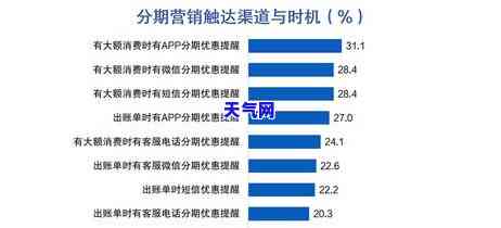 微粒贷二次分期怎么还款方式