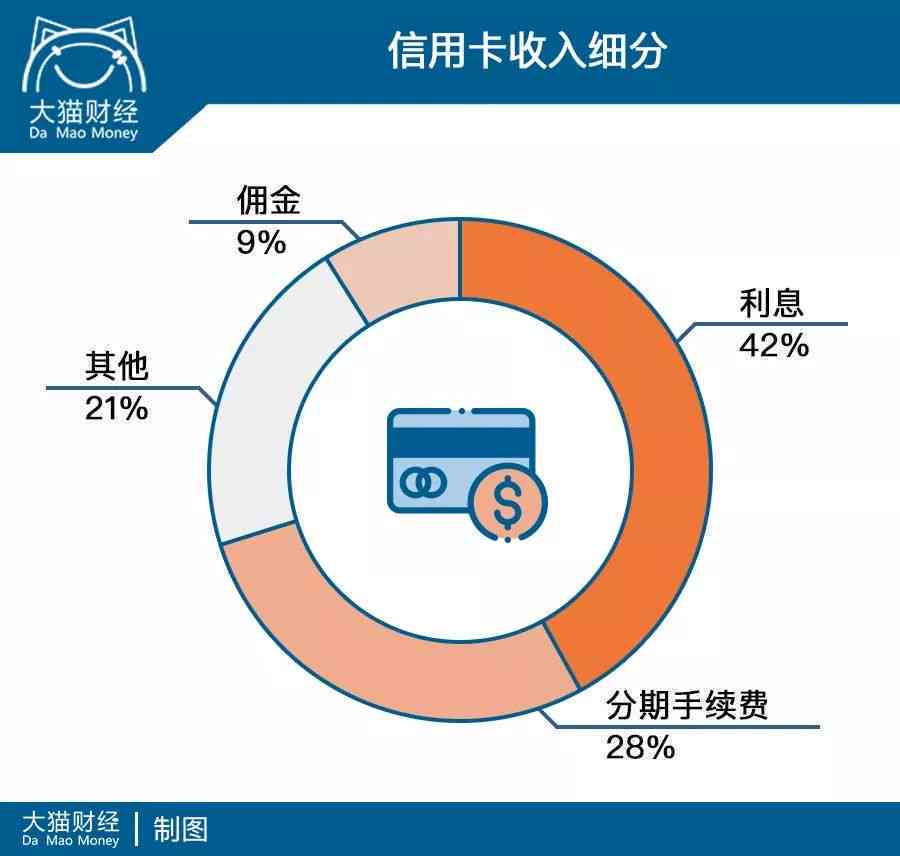 微粒贷二次分期怎么还款方式