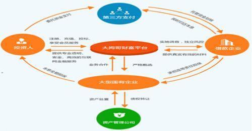 摆脱十几万网贷困境：全方位策略与解决方案