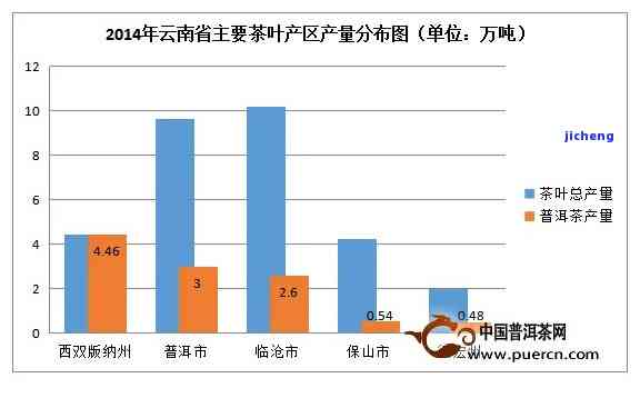 云南普洱茶采摘价格及市场行情分析，了解每斤茶叶的实际价值