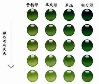 祖母绿与墨绿：哪种颜色更受欢迎？对比分析与挑选建议