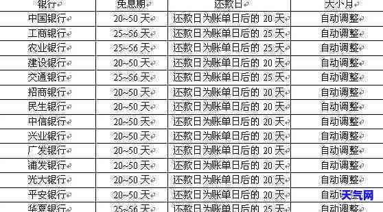 信用卡12号刷的几号还：还款日、账单日及刷卡后可用天数详解