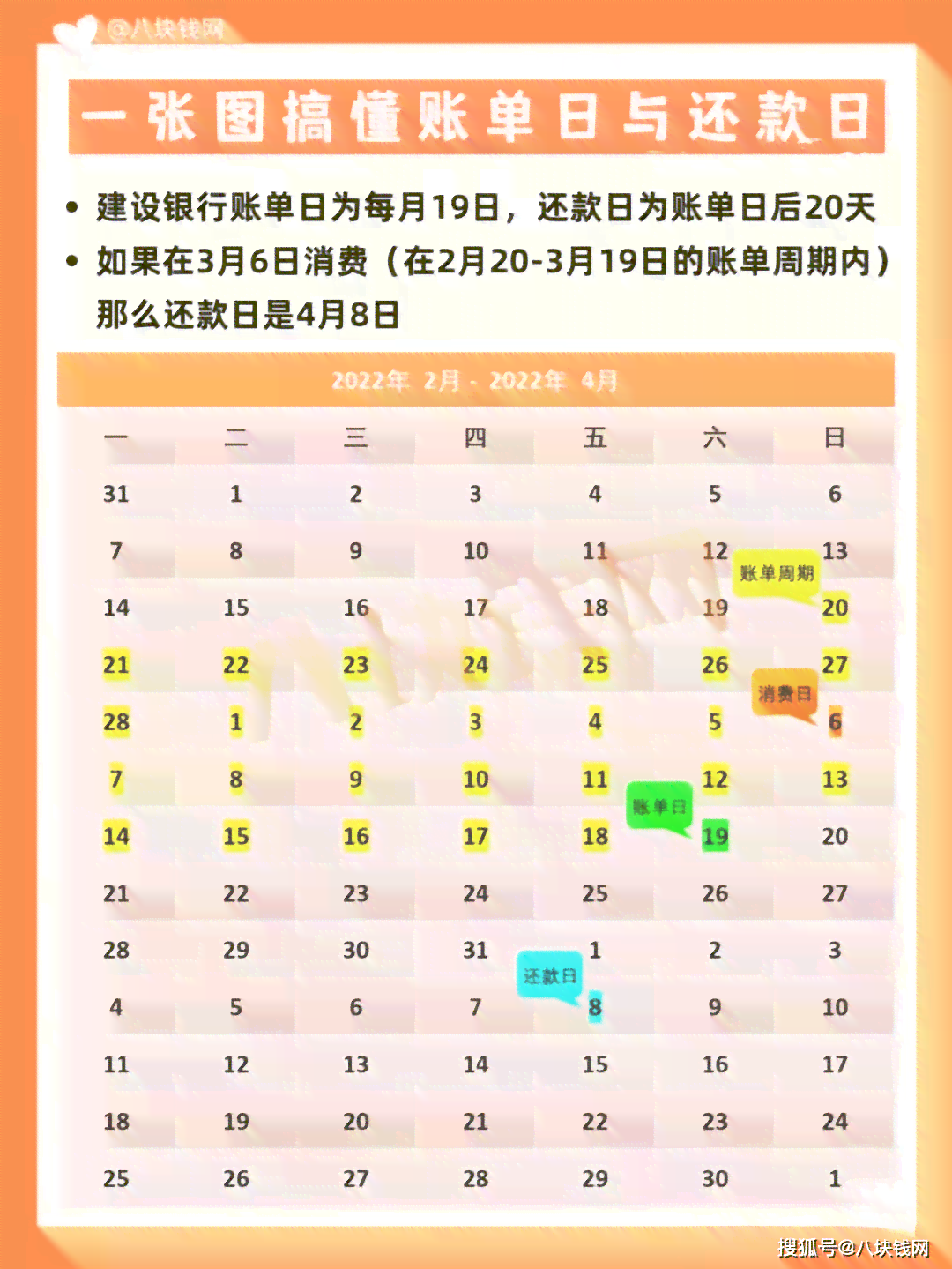 信用卡12号刷的几号还：还款日、账单日及刷卡后可用天数详解