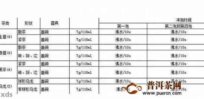 如何根据个人口味调整120ml碗普洱茶的冲泡量？