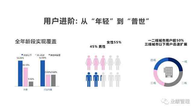 普洱茶直播带货实战秘：营销策略与案例分析视频教程