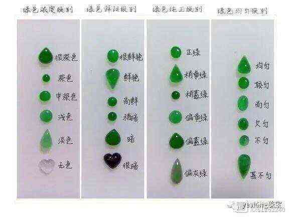 探究翡翠宝石中的阳绿成分及其价值