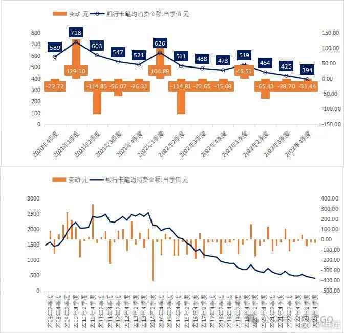 信用报告中的呆账状态与信用卡逾期时间的关系：2023年的新解读