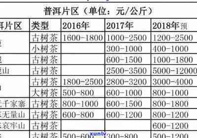 1980年代熟普洱茶砖的市场价格分析及影响因素探讨