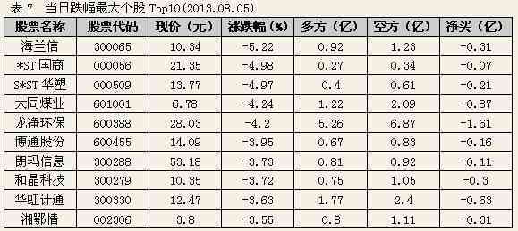 80年代7581普洱茶砖价格，油光纸，日期，完整列表