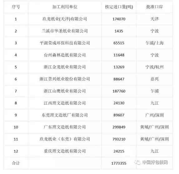 80年代7581普洱茶砖价格，油光纸，日期，完整列表