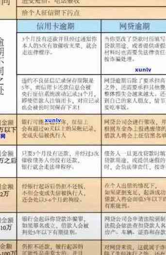 信用卡逾期解决方案：如何应对、期还款及恢复全解析！