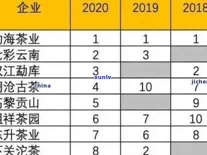 82年老班章多少钱一斤：探究其价值与市场趋势