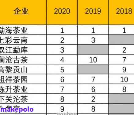 综合分析与高档普洱茶排行榜：全方位了解市场上的高端茶叶